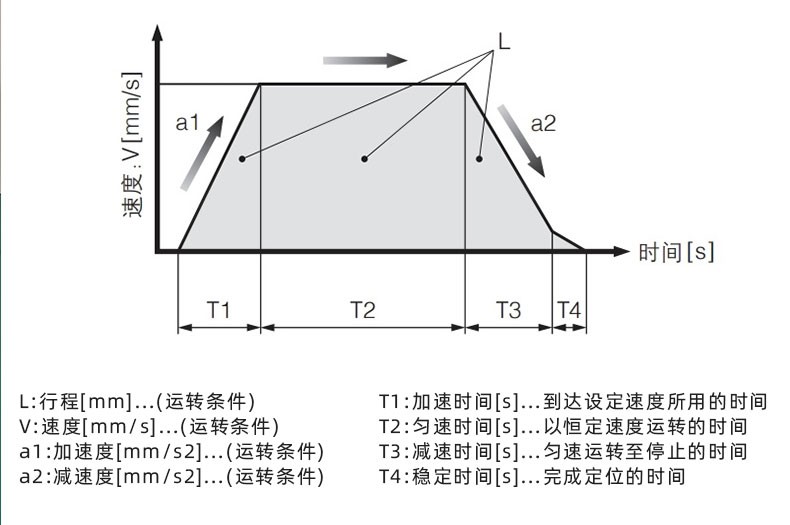 伺服电动缸